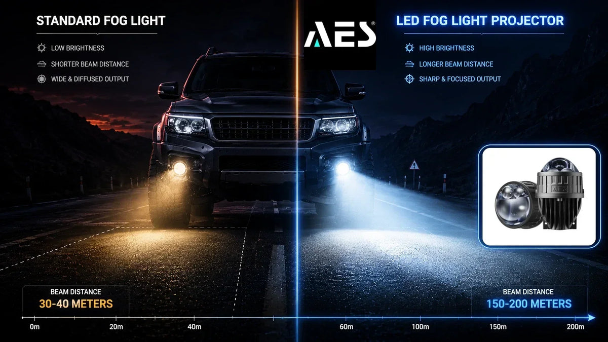 LED fog light projector vs standard fog light beam comparison