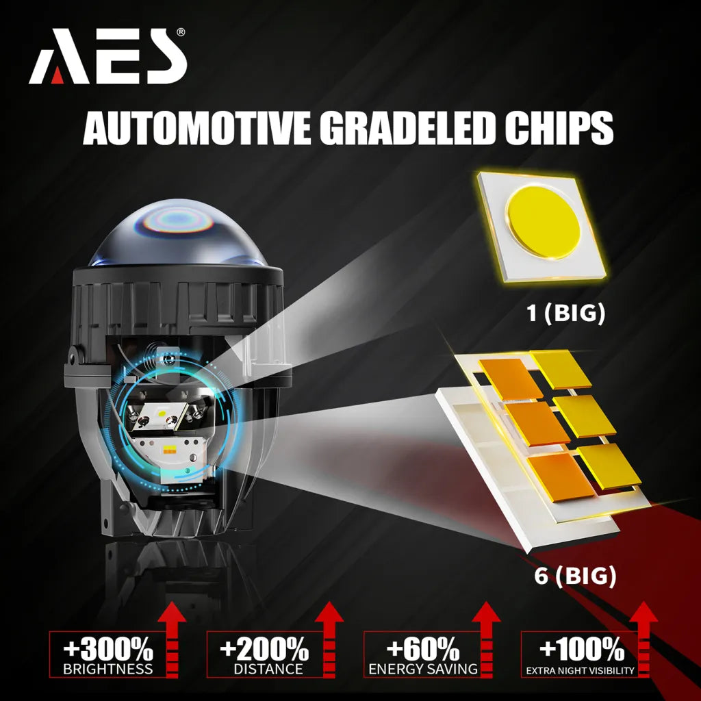 AES FX-3 reflector 50W fog light LED chip brightness diagram
